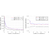 Figure 32