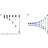 Figure 24