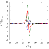 Figure 21
