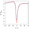 Figure 20