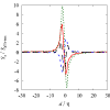 Figure 16