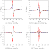 Figure 18
