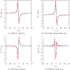 Figure 19