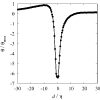 Figure 22