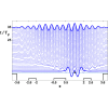 Figure 22