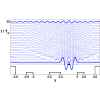 Figure 21