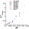 Figure 25