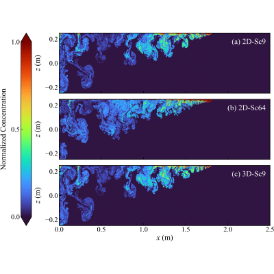 Figure 14