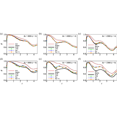 Figure 16