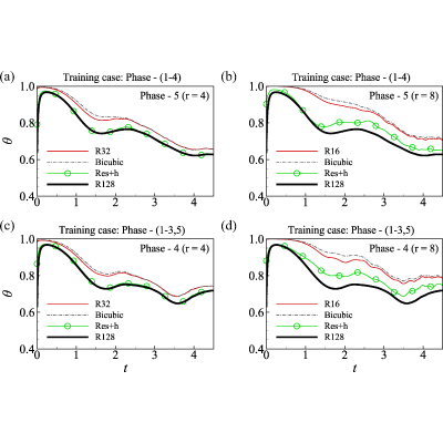 Figure 24