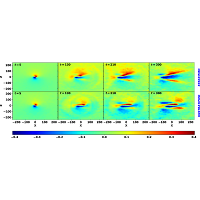 Figure 12
