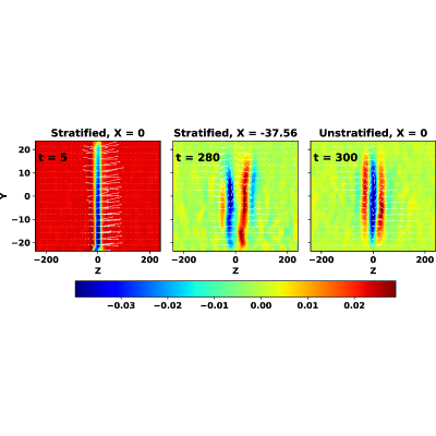 Figure 21