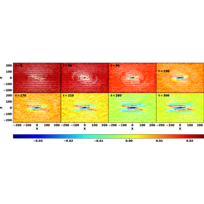 Figure 4
