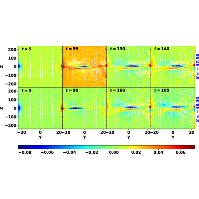Figure 14