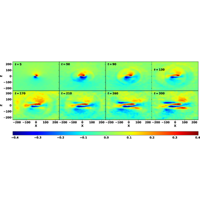 Figure 5