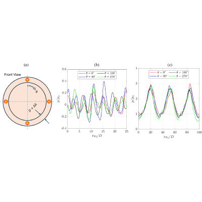 Figure 18