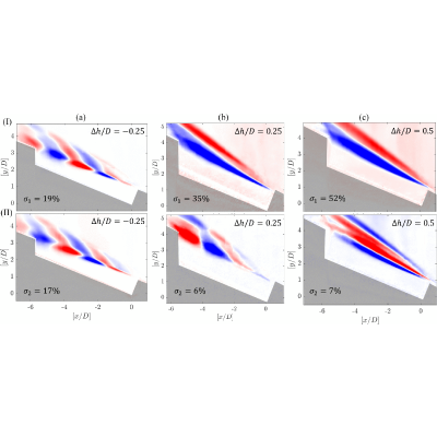 Figure 17
