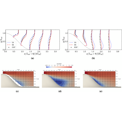 Figure 13