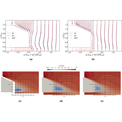 Figure 14