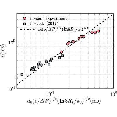 Figure 21