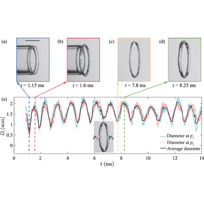 Figure 8