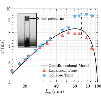 Figure 20