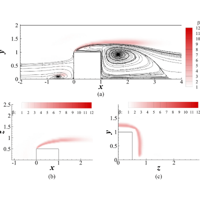 Figure 17