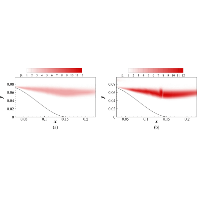 Figure 25