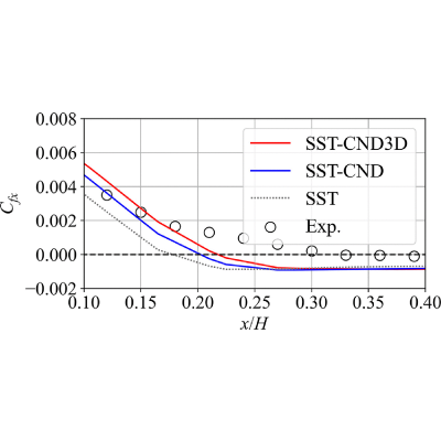 Figure 28