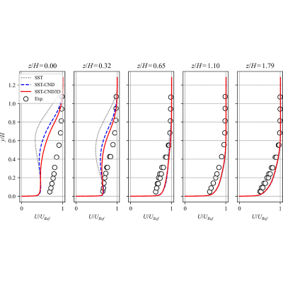 Figure 21