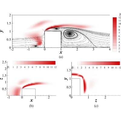 Figure 18