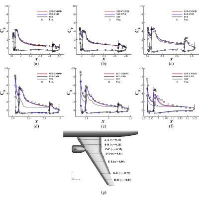 Figure 35
