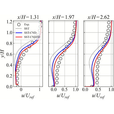 Figure 27