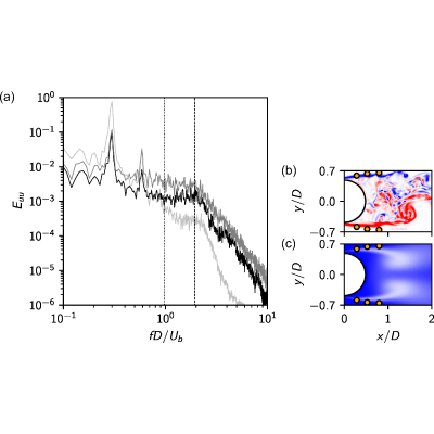 Figure 19