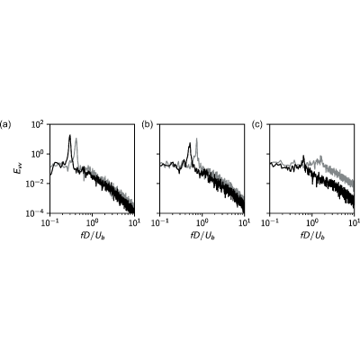 Figure 18