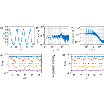 Figure 15