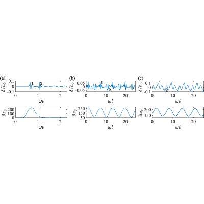 Figure 14