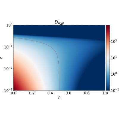 Figure 13
