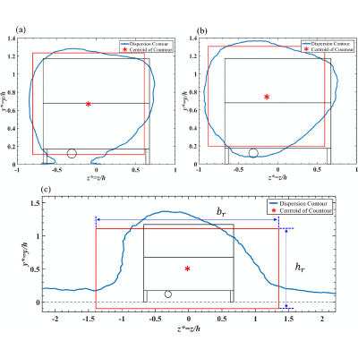 Figure 21