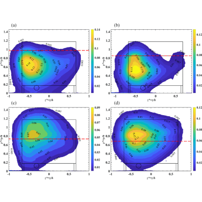 Figure 17