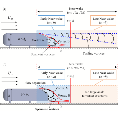 Figure 25
