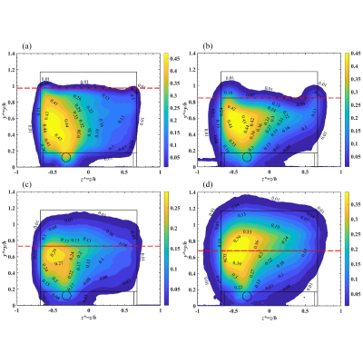 Figure 16