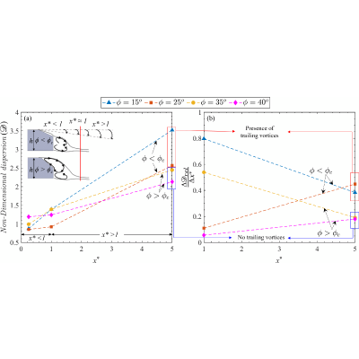 Figure 22