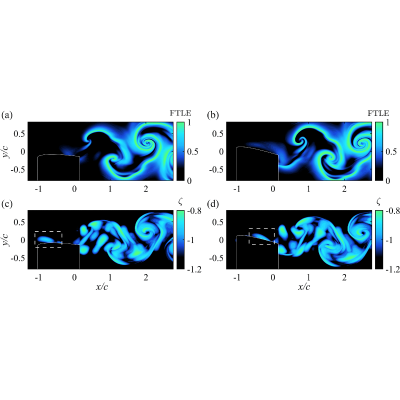 Figure 13