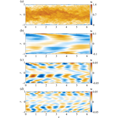 Figure 15