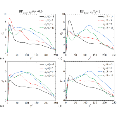 Figure 24