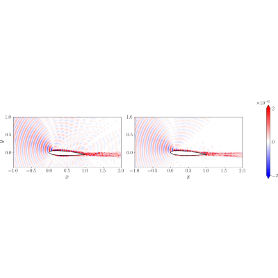Figure 19