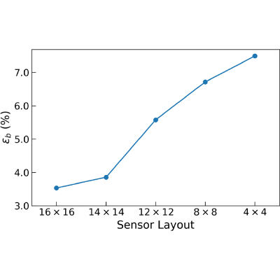 Figure 45