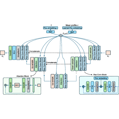 Figure 26