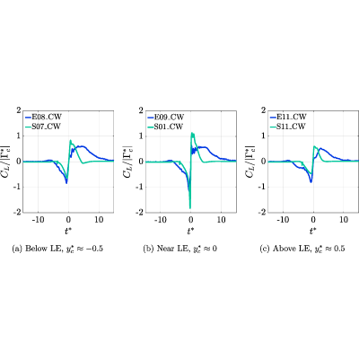 Figure 11